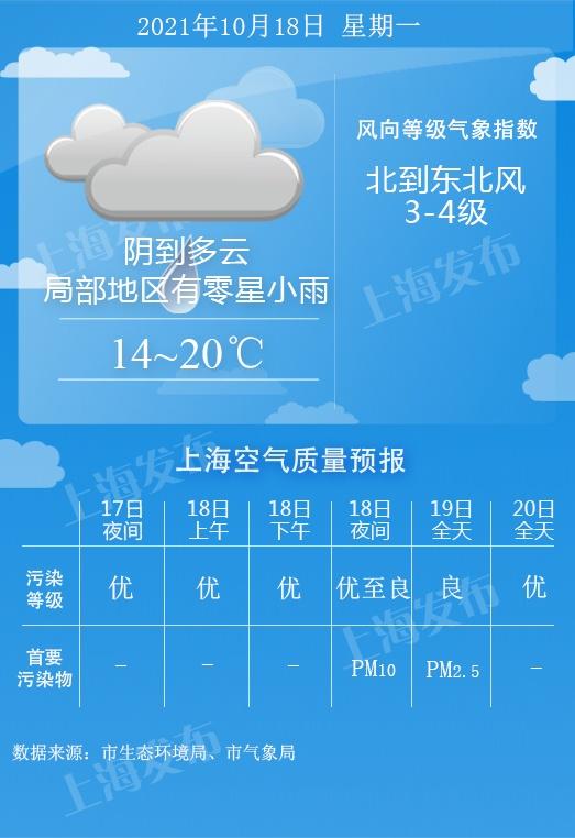 上海宝山今年整个寒假寒假下雨几天?上海宝山天气情况-图2 上海宝山今年整个寒假寒假下雨几天?上海宝山天气情况-图2