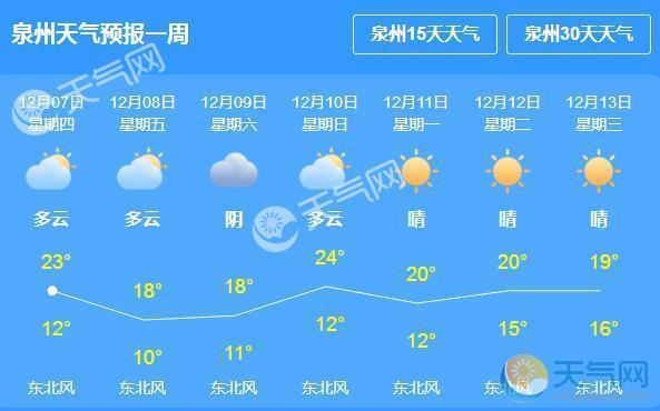 泉州全年天气？泉州的天气情况