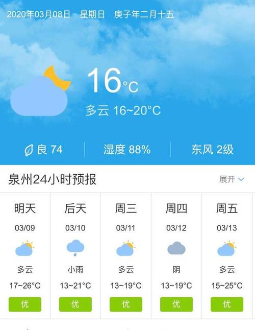 泉州全年天气?泉州的天气情况-图3 泉州全年天气?泉州的天气情况-图3