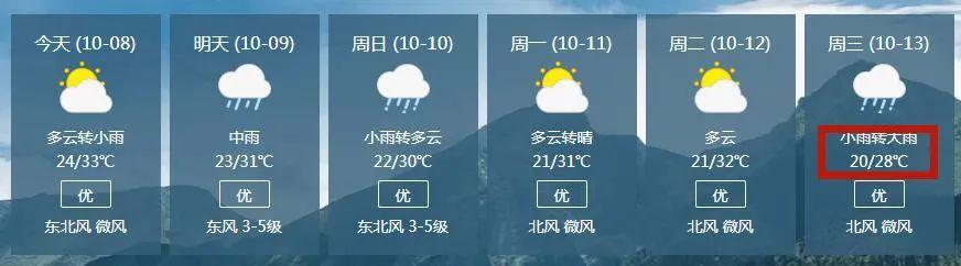 贵港冬天天气如何?冷不？广西贵港天气情况