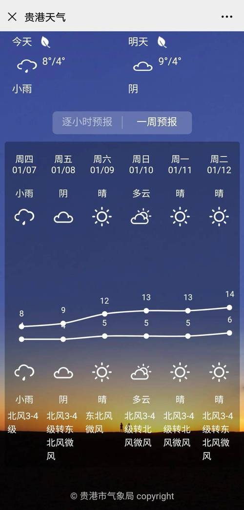 贵港冬天天气如何?冷不?广西贵港天气情况-图2 贵港冬天天气如何?冷不?广西贵港天气情况-图2