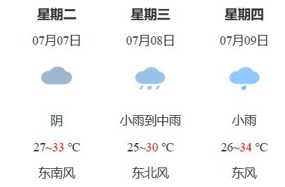 江西省宜春市近几日天气状况?宜春常年天气情况-图3 江西省宜春市近几日天气状况?宜春常年天气情况-图3