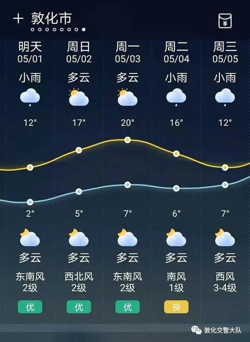 吉林敦化属于哪种气候？白山抚松天气情况