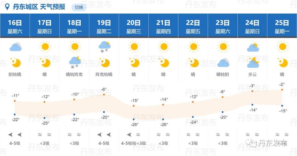 沈阳机场有到凤城的大巴吗?凤城地区天气情况-图2 沈阳机场有到凤城的大巴吗?凤城地区天气情况-图2