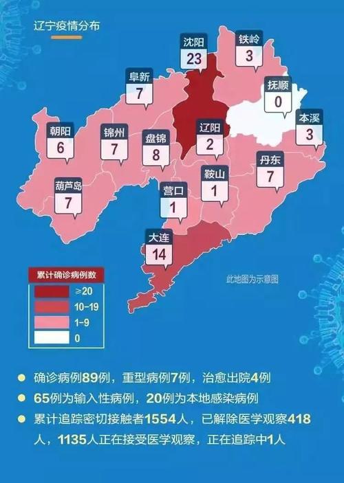 沈阳机场有到凤城的大巴吗？凤城地区天气情况
