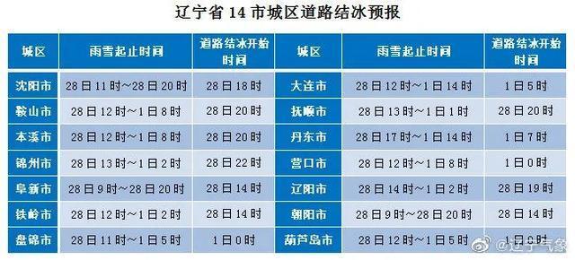 沈阳机场有到凤城的大巴吗?凤城地区天气情况-图3 沈阳机场有到凤城的大巴吗?凤城地区天气情况-图3