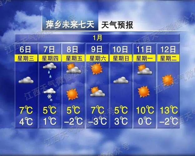 萍乡历史最低温度是多少?萍乡常年天气情况-图2 萍乡历史最低温度是多少?萍乡常年天气情况-图2