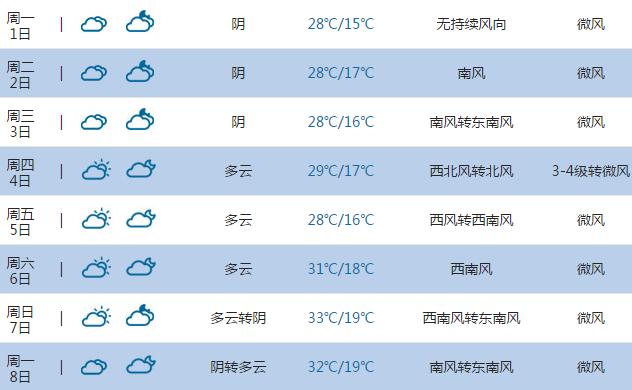 山西吕梁全年天气状况?吕梁历史天气情况-图2 山西吕梁全年天气状况?吕梁历史天气情况-图2