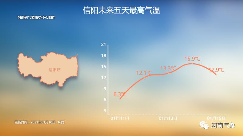 新密麦子什么时间熟？新密的天气情况