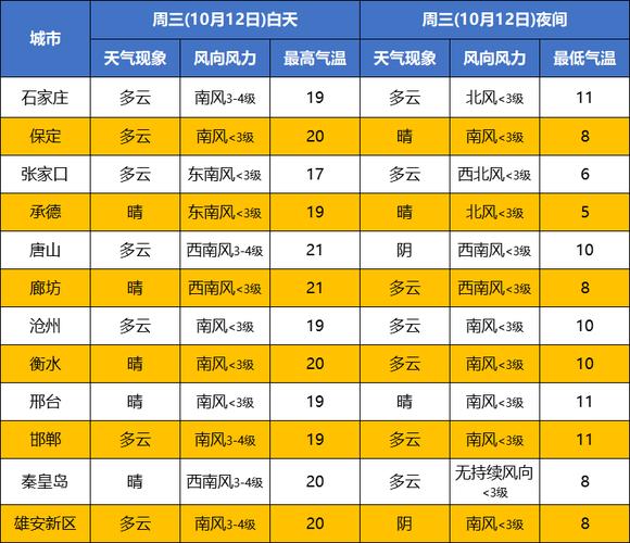 未来三天承德的天气预报?今天承德天气情况-图2 未来三天承德的天气预报?今天承德天气情况-图2