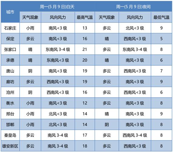 唐山有中雨转中降雪吗?唐山今日天气情况-图3 唐山有中雨转中降雪吗?唐山今日天气情况-图3