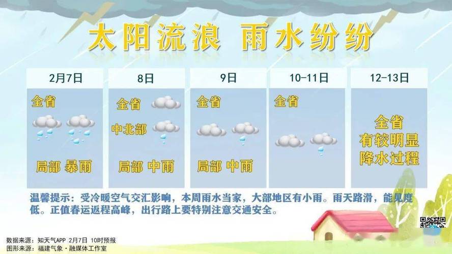 福建天气什么时候回暖?下周福建天气情况-图3 福建天气什么时候回暖?下周福建天气情况-图3