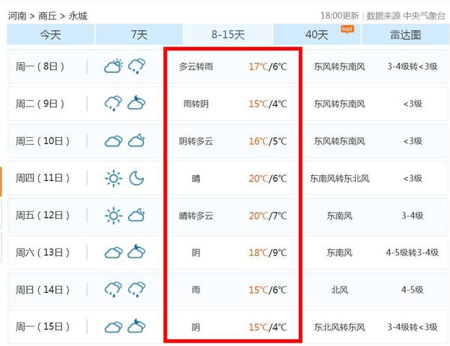 永城历年来天气最低温度是多少度?明天永城天气情况-图2 永城历年来天气最低温度是多少度?明天永城天气情况-图2