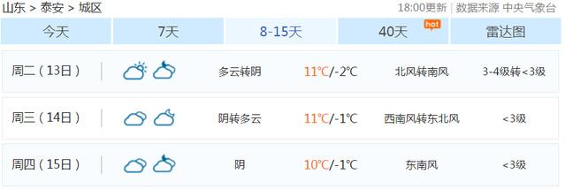 泰安最高气温多少度啊?泰安春节天气情况-图2 泰安最高气温多少度啊?泰安春节天气情况-图2