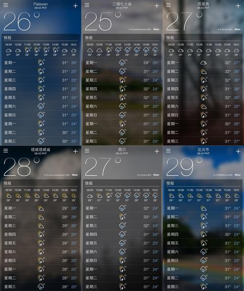 菲律宾8月份温度?菲律宾全年天气情况-图2 菲律宾8月份温度?菲律宾全年天气情况-图2