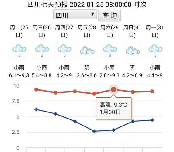 德阳最冷天气多少度?德阳的天气情况-图1 德阳最冷天气多少度?德阳的天气情况-图1