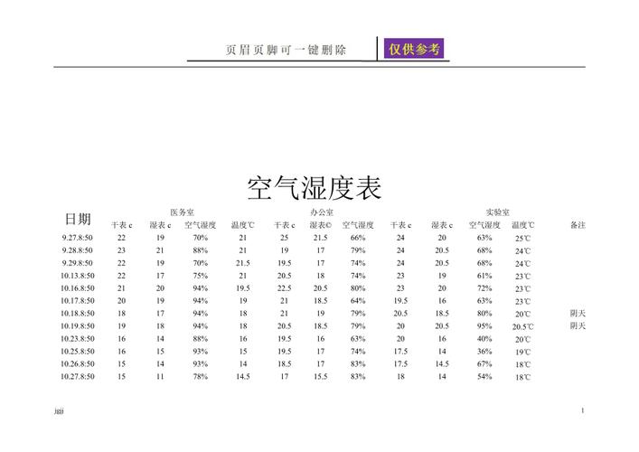 正常环境湿度是多少?各种天气情况湿度-图2 正常环境湿度是多少?各种天气情况湿度-图2