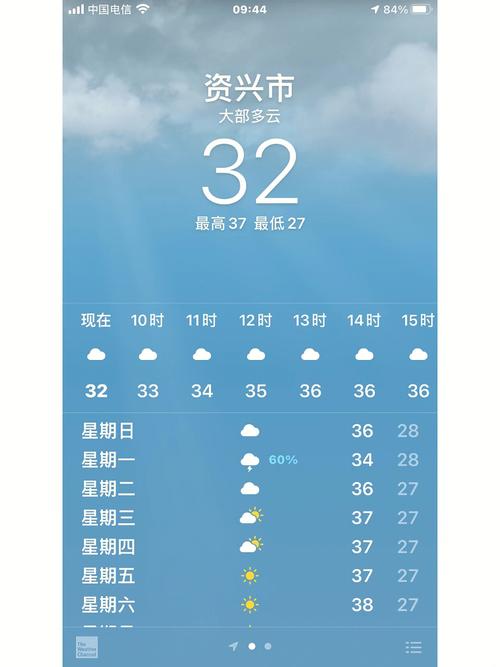 东江湾什么时候落潮?查询寻乌天气情况-图2 东江湾什么时候落潮?查询寻乌天气情况-图2