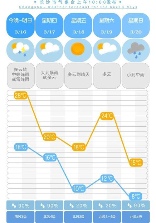 东江湾什么时候落潮？查询寻乌天气情况