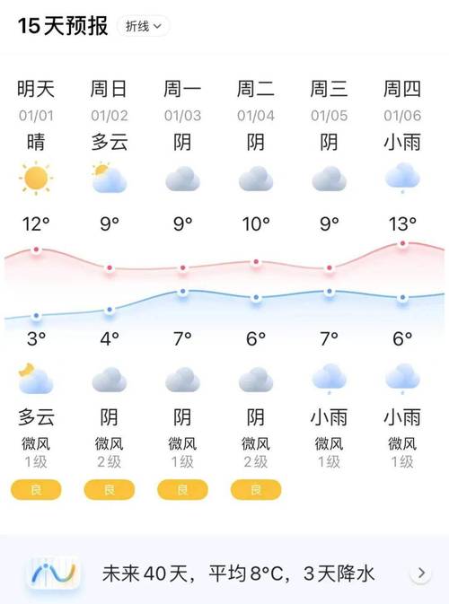 2022年哪款天气预报最准确?以后的天气情况-图2 2022年哪款天气预报最准确?以后的天气情况-图2