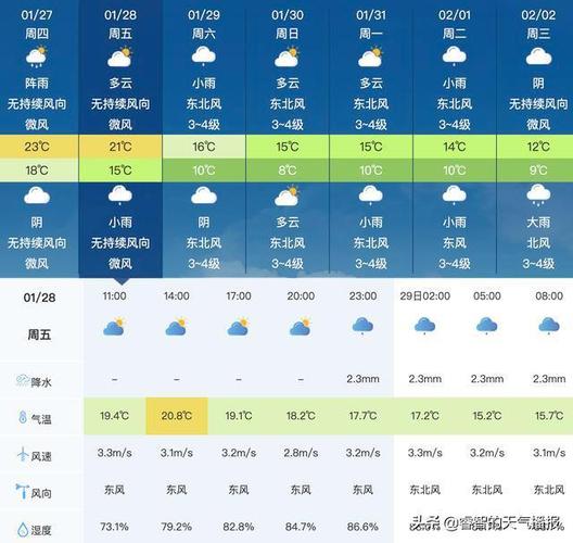 2022年哪款天气预报最准确?以后的天气情况-图3 2022年哪款天气预报最准确?以后的天气情况-图3