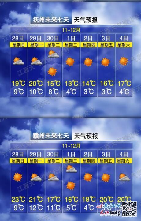 江西冷空气持续多久?江西月底天气情况-图3 江西冷空气持续多久?江西月底天气情况-图3