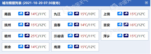江西冷空气持续多久?江西月底天气情况-图2 江西冷空气持续多久?江西月底天气情况-图2