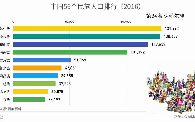 56个民族的菜系?务川常年天气情况-图2 56个民族的菜系?务川常年天气情况-图2