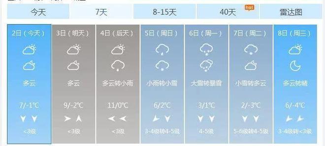 2022年山东冬天还会下雪吗？今天单县天气情况
