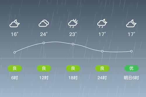 丽江7月份雨多吗？丽江历史天气情况