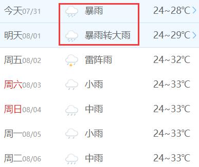 海口今天的风有多大?明日海口天气情况-图3 海口今天的风有多大?明日海口天气情况-图3