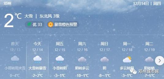 邓州是哪个省的城市?邓州现在天气情况-图3 邓州是哪个省的城市?邓州现在天气情况-图3