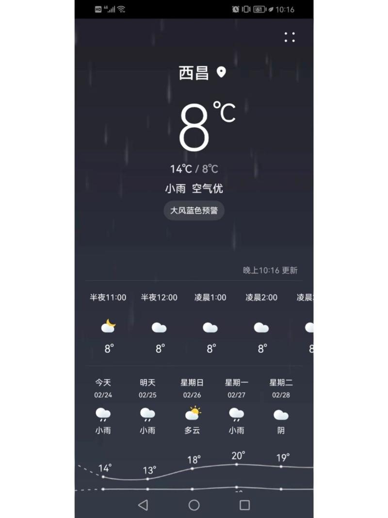 12月份去西昌冷吗?最近西昌天气情况-图2 12月份去西昌冷吗?最近西昌天气情况-图2