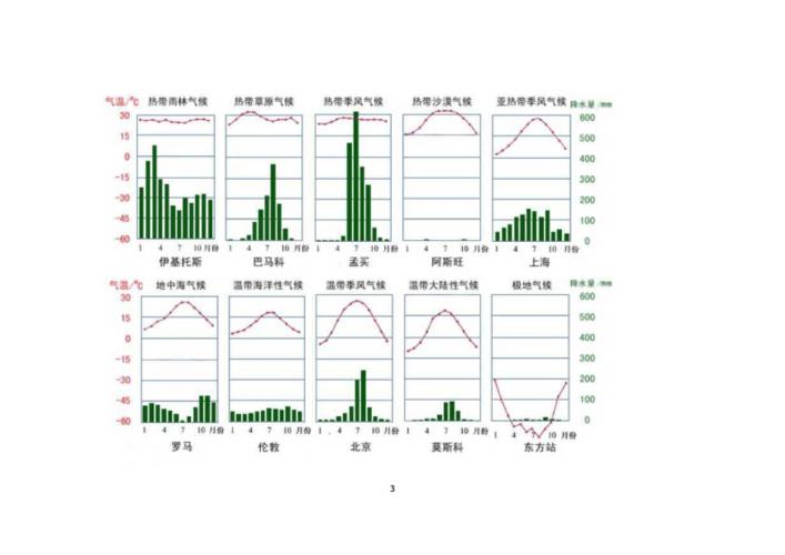 怎么通过气温和降水量来判断气候类型?历史全年天气情况-图2 怎么通过气温和降水量来判断气候类型?历史全年天气情况-图2