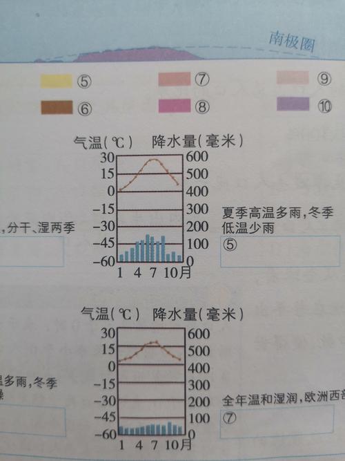 怎么通过气温和降水量来判断气候类型?历史全年天气情况-图3 怎么通过气温和降水量来判断气候类型?历史全年天气情况-图3