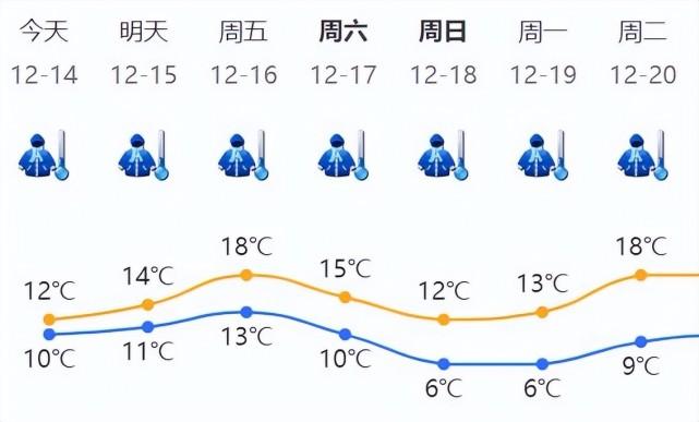 深圳天气什么时候回温?深圳昨日天气情况-图3 深圳天气什么时候回温?深圳昨日天气情况-图3