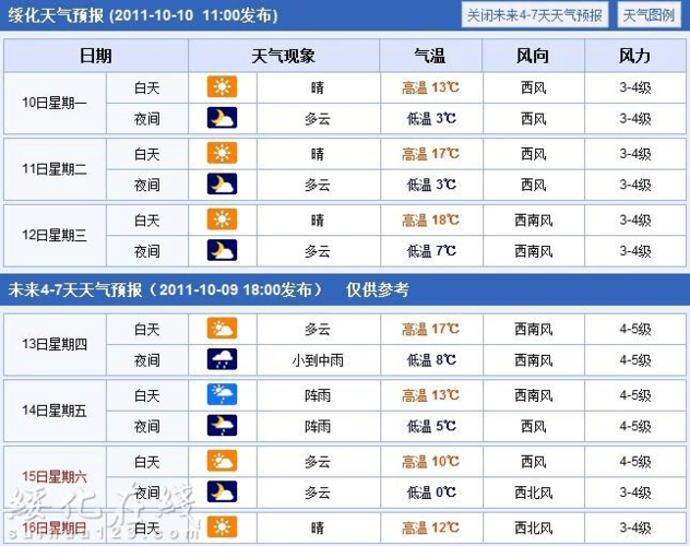 绥化年降水量?绥化全年天气情况-图2 绥化年降水量?绥化全年天气情况-图2