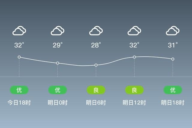 安徽阜阳临泉最低温度是几度?临泉近日天气情况-图2 安徽阜阳临泉最低温度是几度?临泉近日天气情况-图2