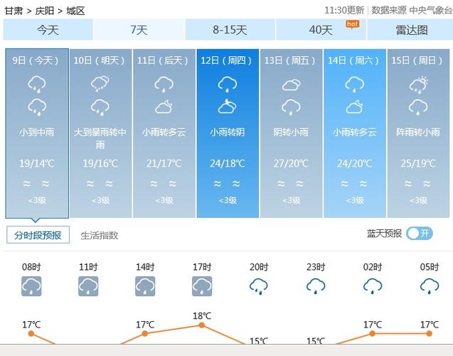 甘肃庆阳今天天气预报查询?明后庆阳天气情况-图3 甘肃庆阳今天天气预报查询?明后庆阳天气情况-图3
