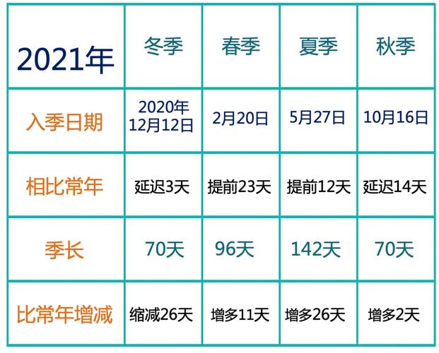 舟山天气最近合适出行旅游吗？未来舟山天气情况
