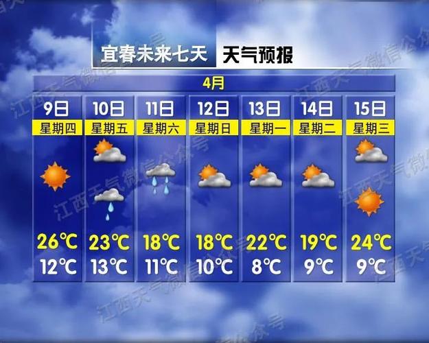 鹰潭一年四季的天气？江西鹰潭天气情况