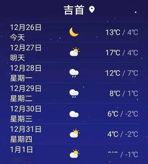 2020年湖南吉首下雪了吗?吉首今日天气情况-图1 2020年湖南吉首下雪了吗?吉首今日天气情况-图1