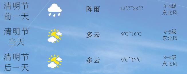 东花园气候湿润原因?东花园天气情况-图2 东花园气候湿润原因?东花园天气情况-图2