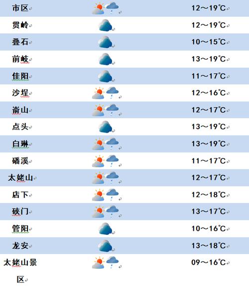 福鼎天气适合带什么衣服?福鼎台山天气情况-图2 福鼎天气适合带什么衣服?福鼎台山天气情况-图2
