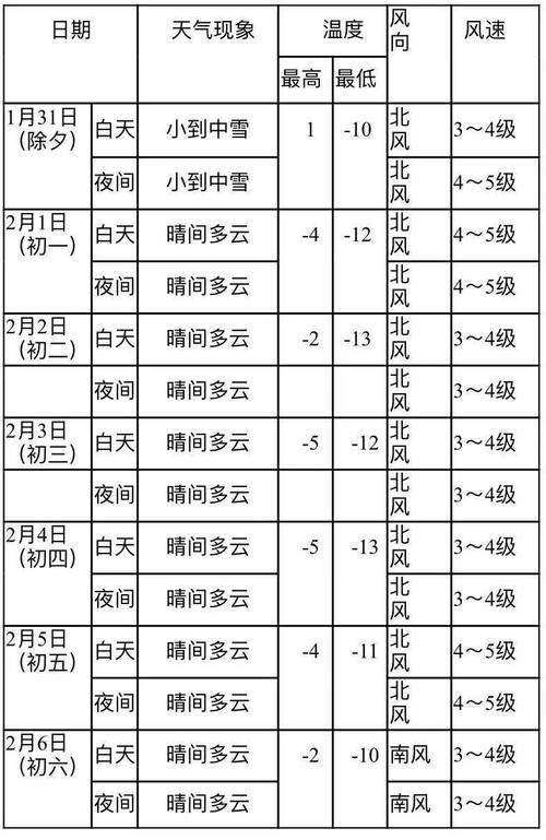 2020鞍山天气最热多少度?鞍山明日天气情况-图2 2020鞍山天气最热多少度?鞍山明日天气情况-图2