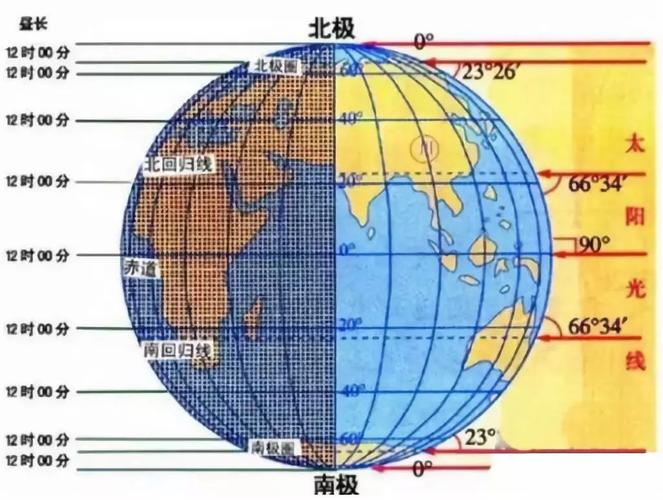 北极一年四季都是什么填空？夏季北极天气情况