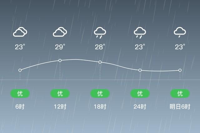 运城市哪个县气候最好？山西临猗天气情况