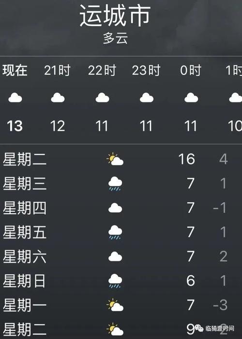 运城市哪个县气候最好?山西临猗天气情况-图2 运城市哪个县气候最好?山西临猗天气情况-图2