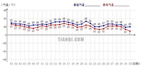 澳门全年温度？澳门历年天气情况