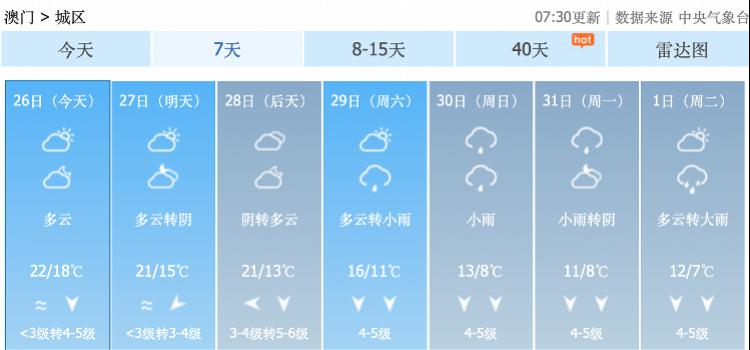 澳门全年温度?澳门历年天气情况-图2 澳门全年温度?澳门历年天气情况-图2